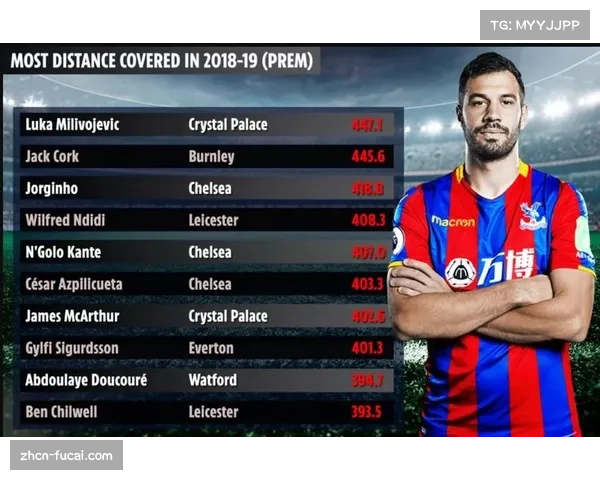 数据深度：利用跟踪数据解析英超各队比赛强度与跑动趋势